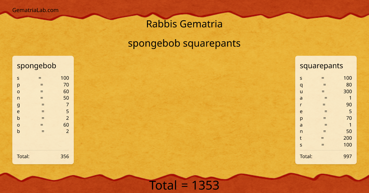 spongebob squarepants in rabbis Gematria